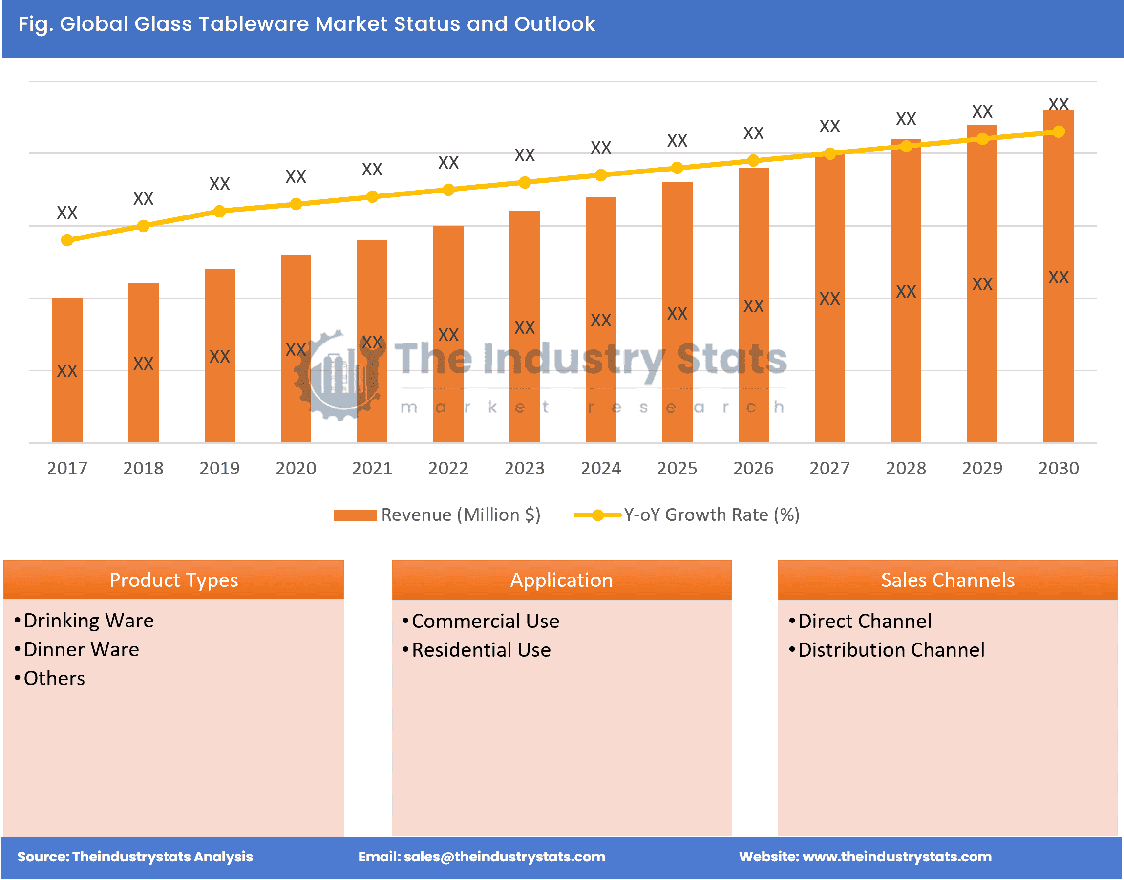 Glass Tableware Status & Outlook